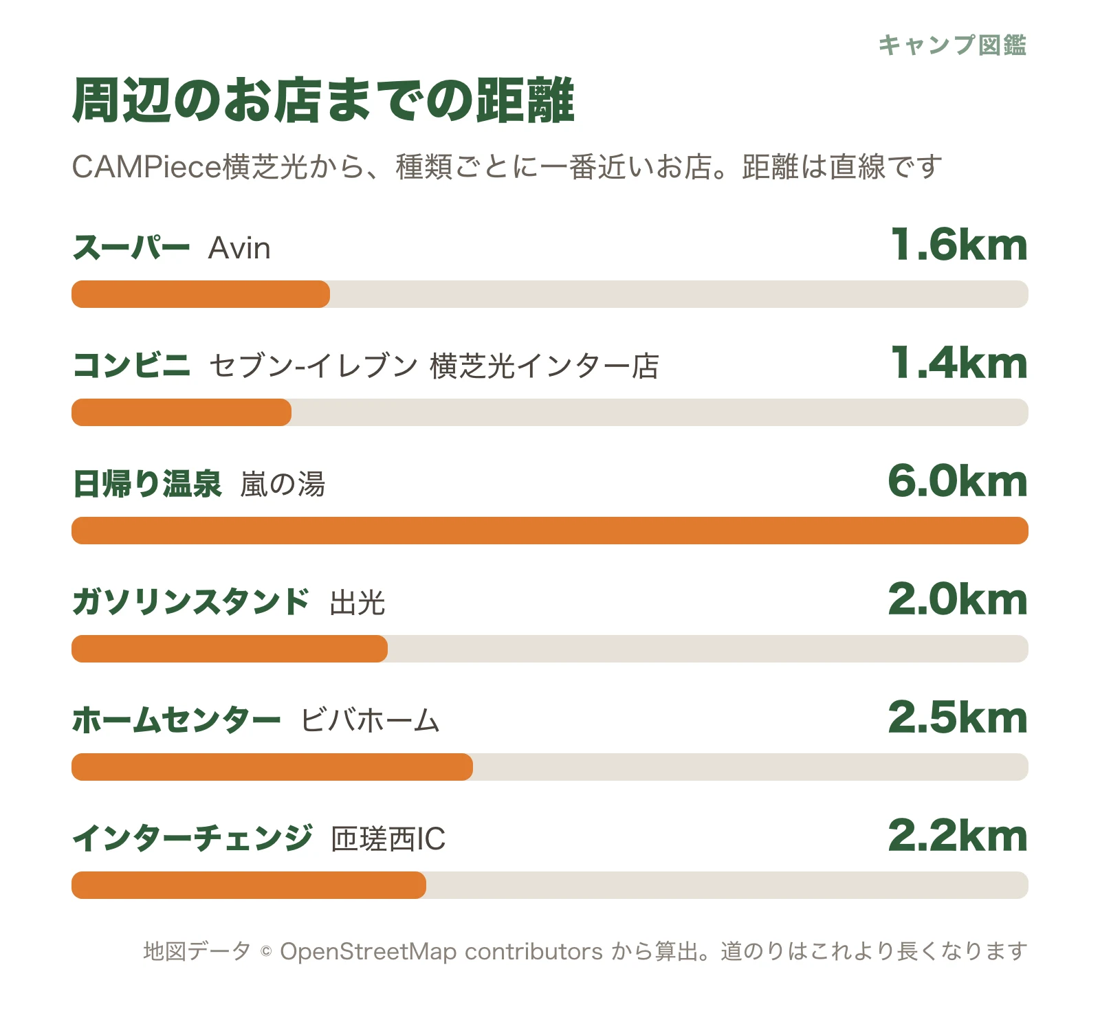 CAMPiece横芝光から周辺のお店までの距離