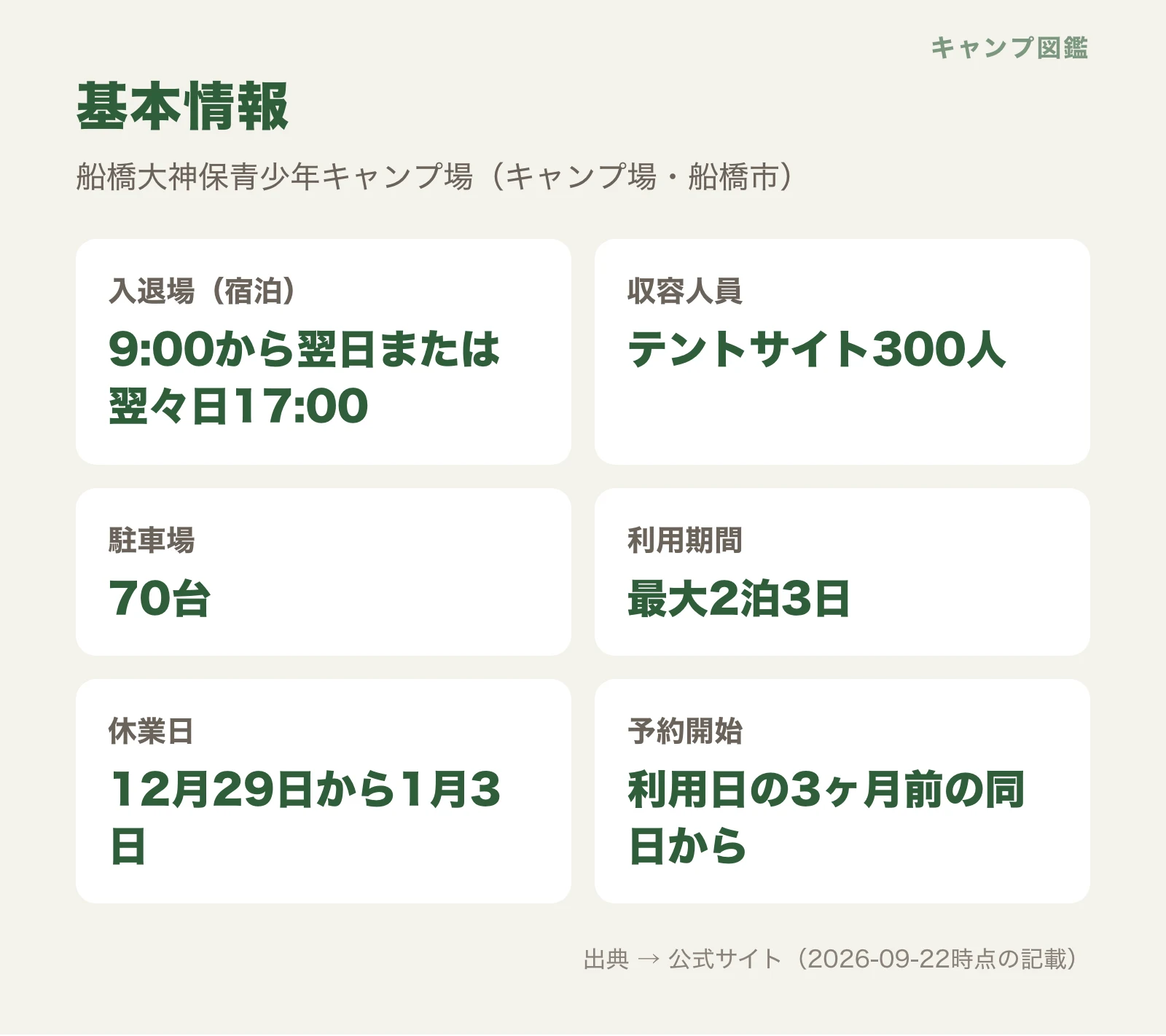 船橋大神保青少年キャンプ場の基本情報