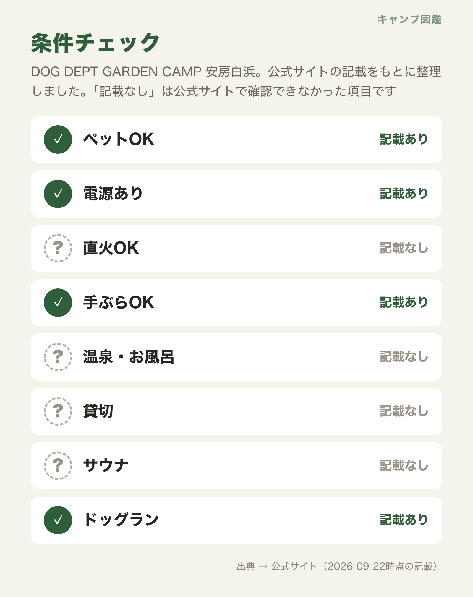 DOG DEPT GARDEN CAMP 安房白浜の条件チェック