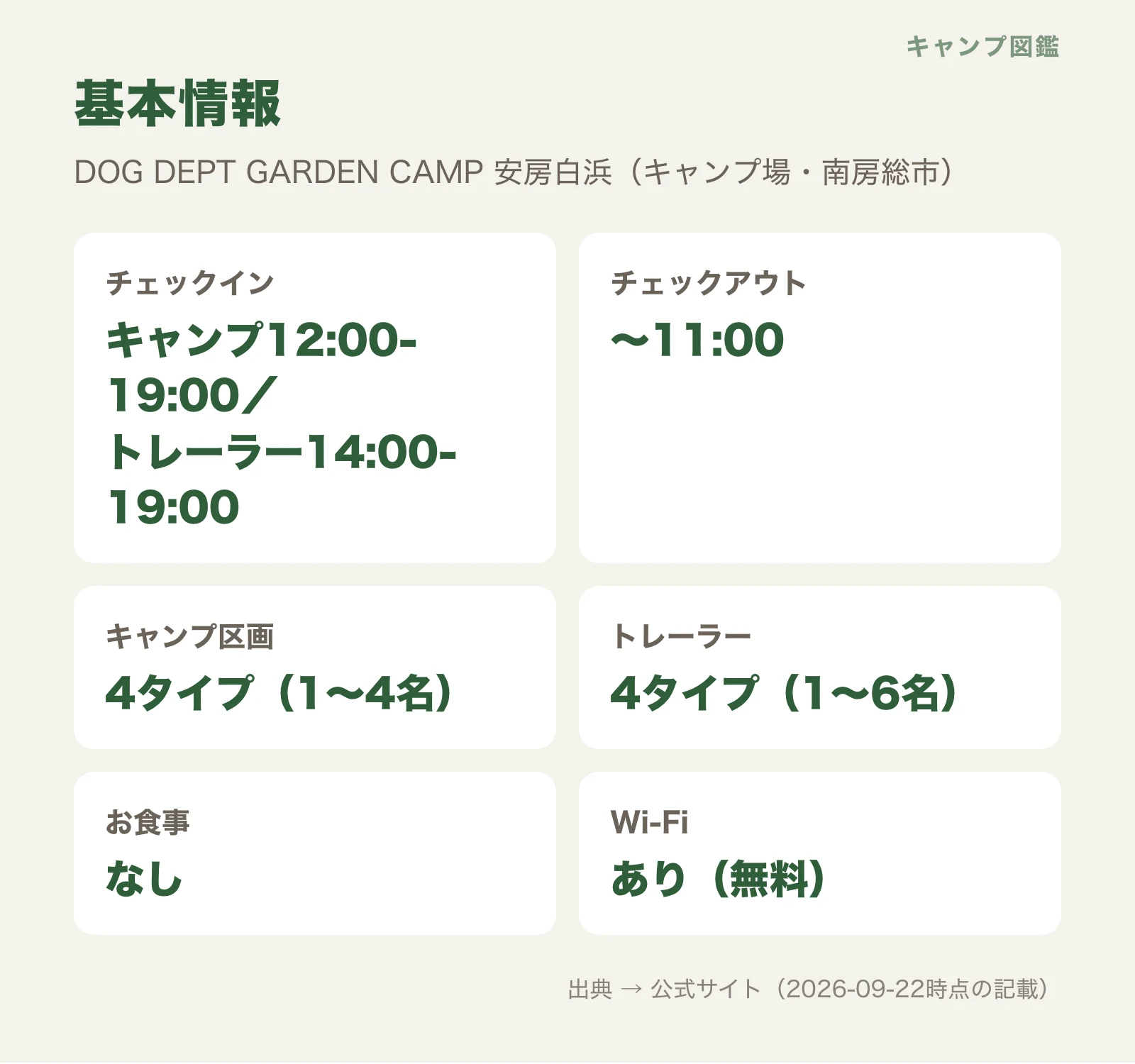 DOG DEPT GARDEN CAMP 安房白浜の基本情報